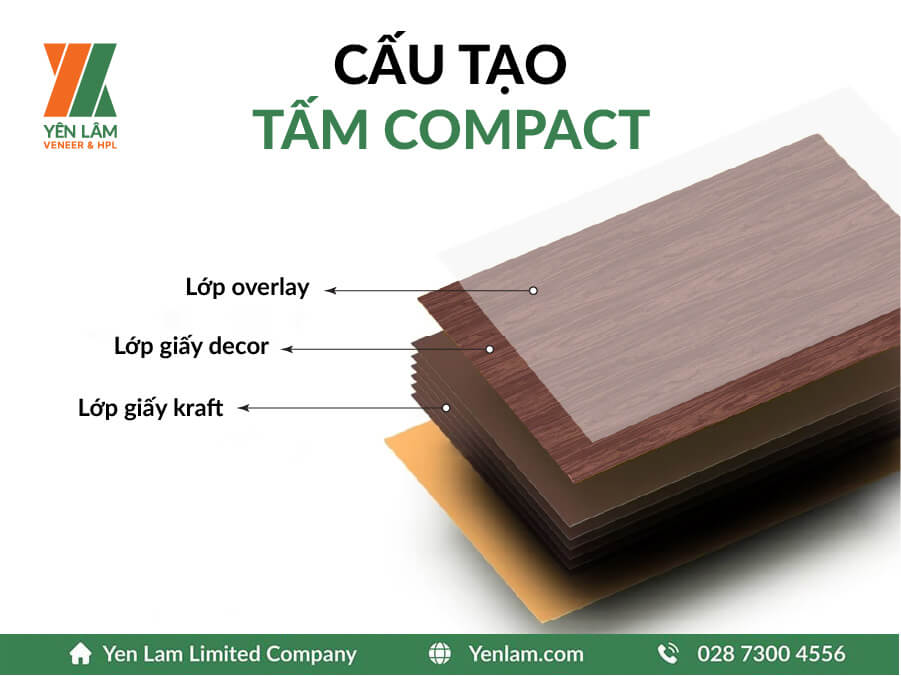 cấu tạo tấm compact